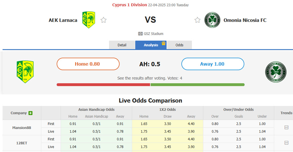 Nhận định, soi kèo AEK Larnaca vs AC Omonia, 23h00 ngày 22/4: Đại chiến top 3 - Ảnh 1