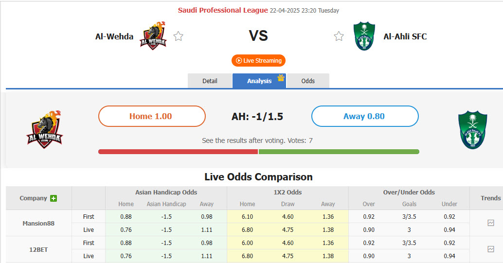 Nhận định, soi kèo Al Wehda vs Al-Ahli Saudi, 23h20 ngày 22/4: Chưa thể vươn lên top 3 - Ảnh 1