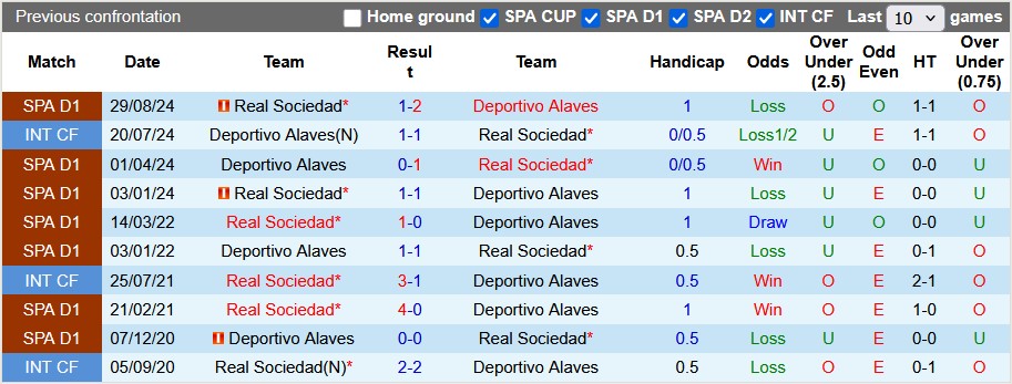 Nhận định, soi kèo Alaves vs Sociedad, 2h30 ngày 24/4: Thoát hiểm - Ảnh 3
