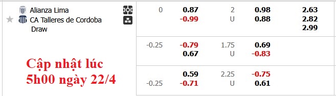 Nhận định, soi kèo Alianza Lima vs Talleres Cordoba, 5h00 ngày 23/4: Điểm số đầu tiên - Ảnh 4