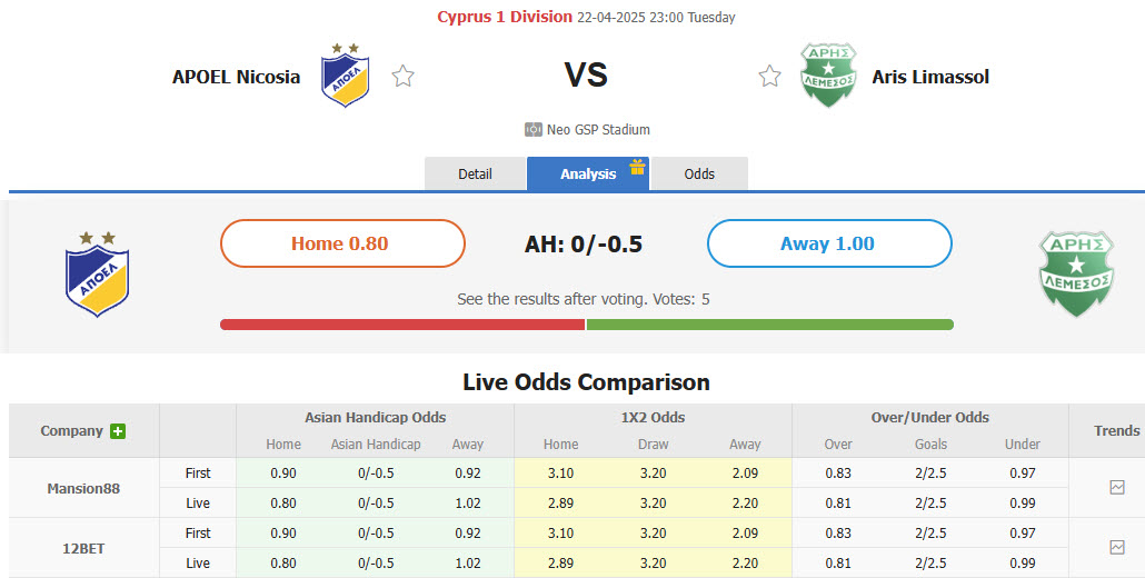 Nhận định, soi kèo APOEL vs Aris Limassol, 23h00 ngày 22/4: Chưa từ bỏ hy vọng - Ảnh 1