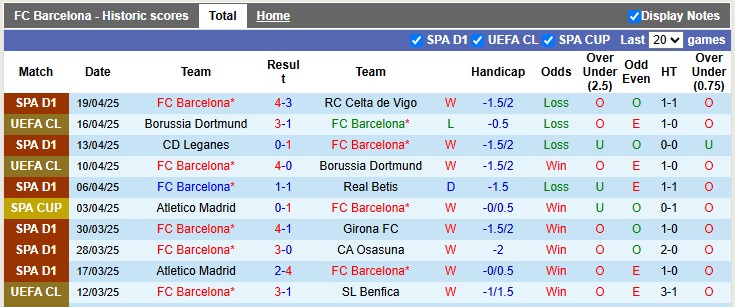 Nhận định, soi k&egrave;o Barcelona vs Mallorca, 2h30 ng&agrave;y 23/4: Tiến gần hơn đến ng&ocirc;i vương - Ảnh 1