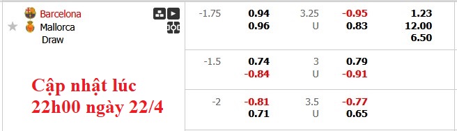 Nhận định, soi kèo Barcelona vs Mallorca, 2h30 ngày 23/4: Tiến gần hơn đến ngôi vương - Ảnh 8