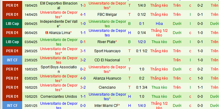 Nhận định, soi kèo Barcelona vs Universitario Deportes, 09h00 ngày 23/4 - Ảnh 2