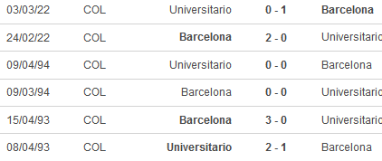 Nhận định, soi kèo Barcelona vs Universitario Deportes, 09h00 ngày 23/4 - Ảnh 3