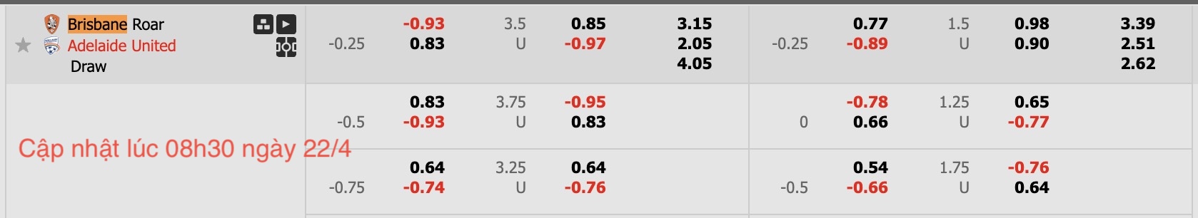 Nhận định, soi kèo Brisbane Roar vs Adelaide United, 16h00 ngày 22/4: Tưng bừng bàn thắng - Ảnh 6