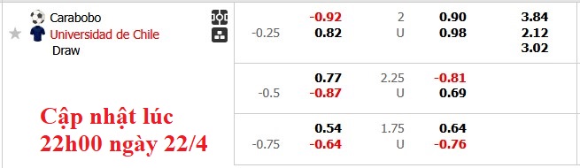 Nhận định, soi kèo Carabobo vs Universidad de Chile, 5h00 ngày 23/4: Đường tình đôi ngả - Ảnh 5