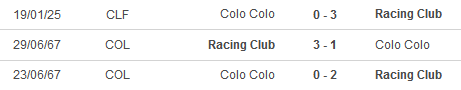 Nhận định, soi kèo Colo-Colo vs Racing Club, 07h30 ngày 23/4 - Ảnh 3