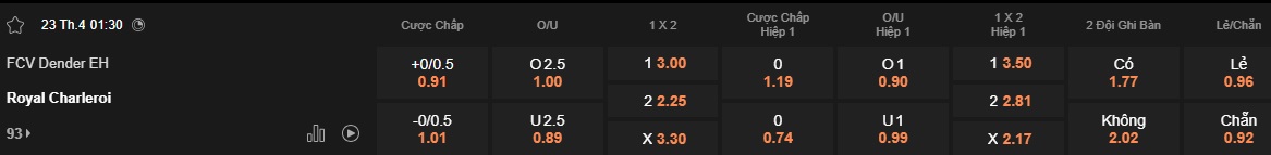 Nhận định, soi kèo Dender vs Sporting Charleroi, 01h30 ngày 23/4: Bất phân thắng bại - Ảnh 5