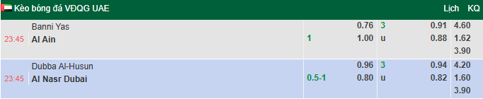 Nhận định, soi kèo Dibba Al-Hisn vs Al-Nasr, 23h45 ngày 22/4: Chiến thắng thứ 4 - Ảnh 1