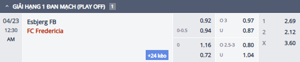 Nhận định, soi kèo Esbjerg vs Fredericia, 23h30 ngày 22/4: Khó có bất ngờ - Ảnh 2