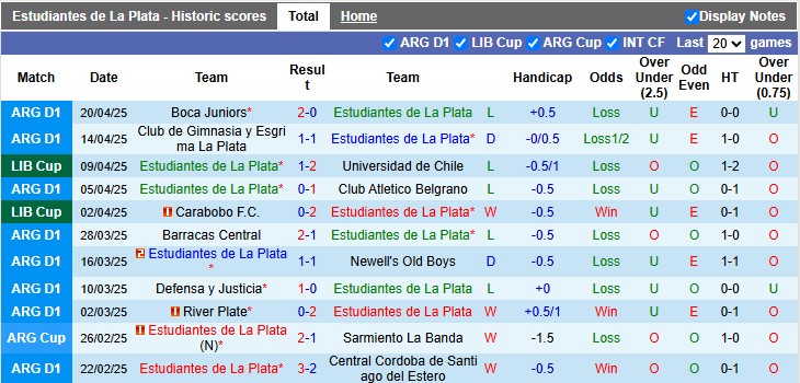 Nhận định, soi kèo Estudiantes vs Botafogo, 7h30 ngày 24/4: Kìm chân nhau - Ảnh 1