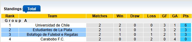 Nhận định, soi kèo Estudiantes vs Botafogo, 7h30 ngày 24/4: Kìm chân nhau - Ảnh 4