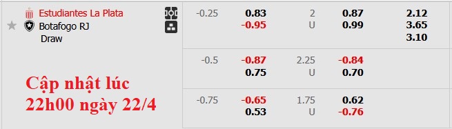 Nhận định, soi kèo Estudiantes vs Botafogo, 7h30 ngày 24/4: Kìm chân nhau - Ảnh 5