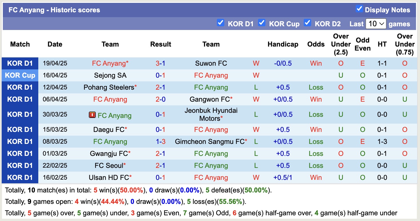 Nhận định, soi kèo FC Anyang vs Ulsan HD FC, 17h30 ngày 23/4: Buồn cho Ulsan HD FC - Ảnh 2