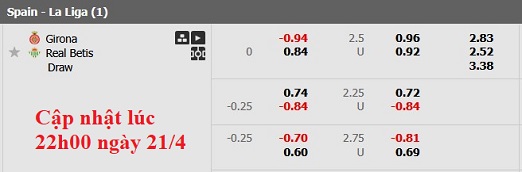 Nhận định, soi kèo Girona vs Betis, 2h00 ngày 22/4: Còn nước còn tát - Ảnh 6