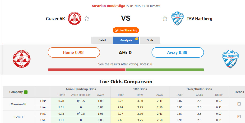 Nhận định, soi kèo Grazer AK vs TSV Hartberg, 23h30 ngày 22/4: Năng lượng tích cực - Ảnh 1