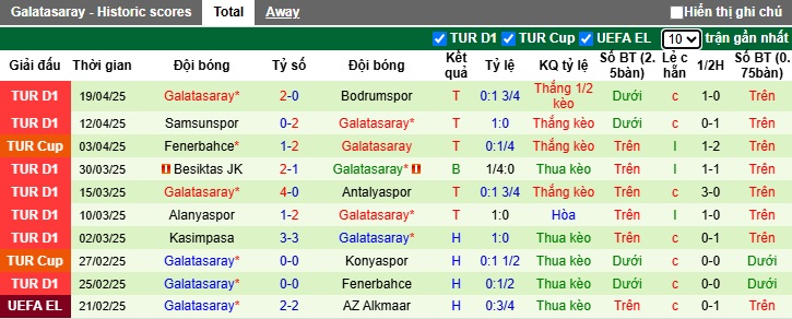 Nhận định, soi kèo Konyaspor vs Galatasaray, 00h30 ngày 23/4: Chặn đà tiến chủ nhà - Ảnh 2