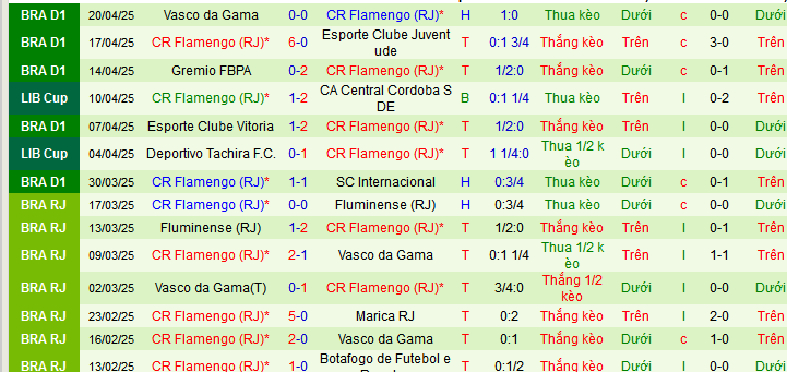 Nhận định, soi kèo LDU Quito vs Flamengo, 05h00 ngày 23/4 - Ảnh 2