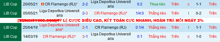 Nhận định, soi kèo LDU Quito vs Flamengo, 05h00 ngày 23/4 - Ảnh 3