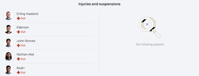 Nhận định, soi kèo Man City vs Aston Villa, 2h00 ngày 23/4: Quyết liệt cuộc đua Top 4 - Ảnh 6
