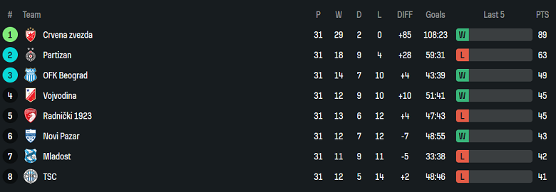 Nhận định, soi kèo Mladost Lucani vs Backa Topola, 22h00 ngày 23/4: Khó tin cửa trên - Ảnh 4