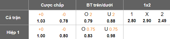Nhận định, soi kèo Naft Al Basra vs Al Minaa, 21h00 ngày 22/4: Khó tin chủ nhà - Ảnh 5