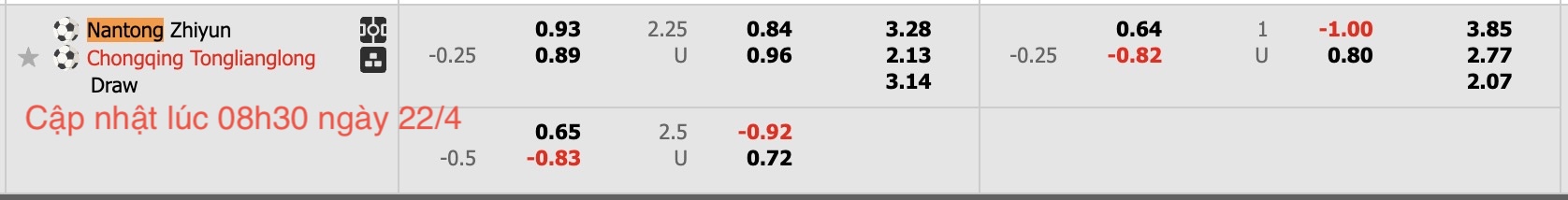 Nhận định, soi kèo Nantong Zhiyun vs Chongqing Tonglianglong, 18h30 ngày 22/4: Thắng lợi liên tiếp - Ảnh 5