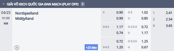 Nhận định, soi kèo Nordsjaelland vs Midtjylland, 0h00 ngày 23/4: Bào vệ ngôi đầu - Ảnh 1