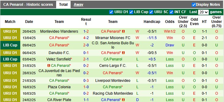 Nhận định, soi kèo Olimpia Asuncion vs Penarol, 5h00 ngày 24/4: Mệnh lệnh phải thắng - Ảnh 2