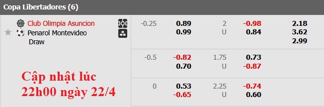 Nhận định, soi kèo Olimpia Asuncion vs Penarol, 5h00 ngày 24/4: Mệnh lệnh phải thắng - Ảnh 5