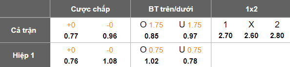 Nhận định, soi kèo Oman Club vs Al Khaburah, 20h50 ngày 22/4: Khách thắng thế - Ảnh 5