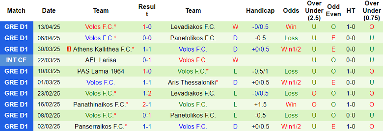 Nhận định, soi kèo PAS Lamia vs Volos, 22h00 ngày 23/4: Khó tin cửa dưới - Ảnh 2
