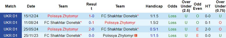 Nhận định, soi kèo Polissya vs Shakhtar Donetsk, 22h00 ngày 23/4: Đòi nợ? - Ảnh 3