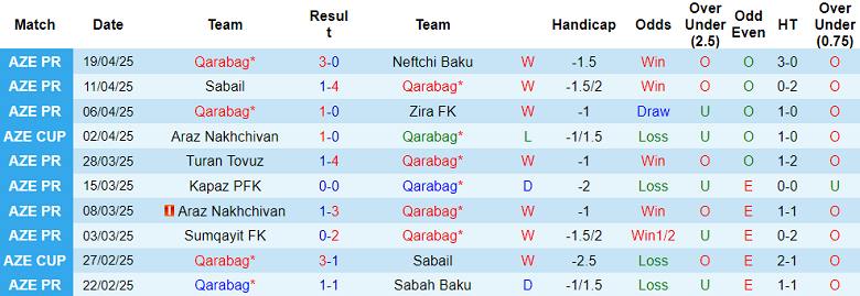 Nhận định, soi kèo Qarabag vs Araz Nakhchivan, 20h00 ngày 23/4: Lật ngược tình thế - Ảnh 1