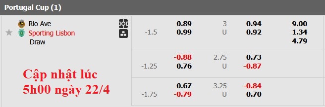 Nhận định, soi kèo Rio Ave vs Sporting Lisbon, 2h45 ngày 23/4: An bài - Ảnh 4