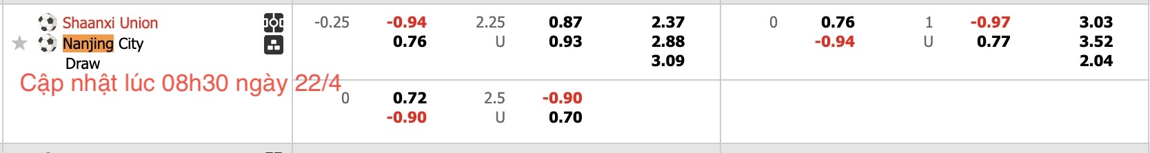 Nhận định, soi kèo ShaanXi Union vs Nanjing City, 14h30 ngày 22/4: Điểm tựa sân nhà - Ảnh 5