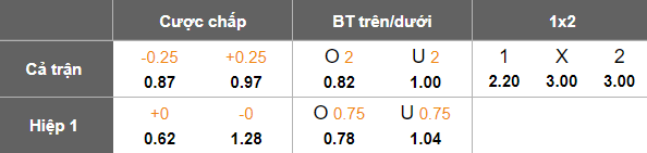 Nhận định, soi kèo Slaven Belupo vs Varazdin, 22h00 ngày 22/4: Nối dài ngày vui - Ảnh 5