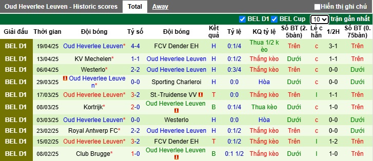 Nhận định, soi kèo Standard Liege vs Oud-Heverlee, 01h30 ngày 23/4: Chia điểm - Ảnh 3