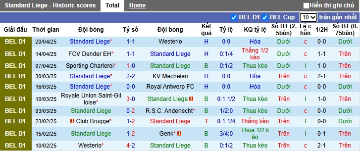 Nhận định, soi kèo Standard Liege vs Oud-Heverlee, 01h30 ngày 23/4: Chia điểm - Ảnh 4