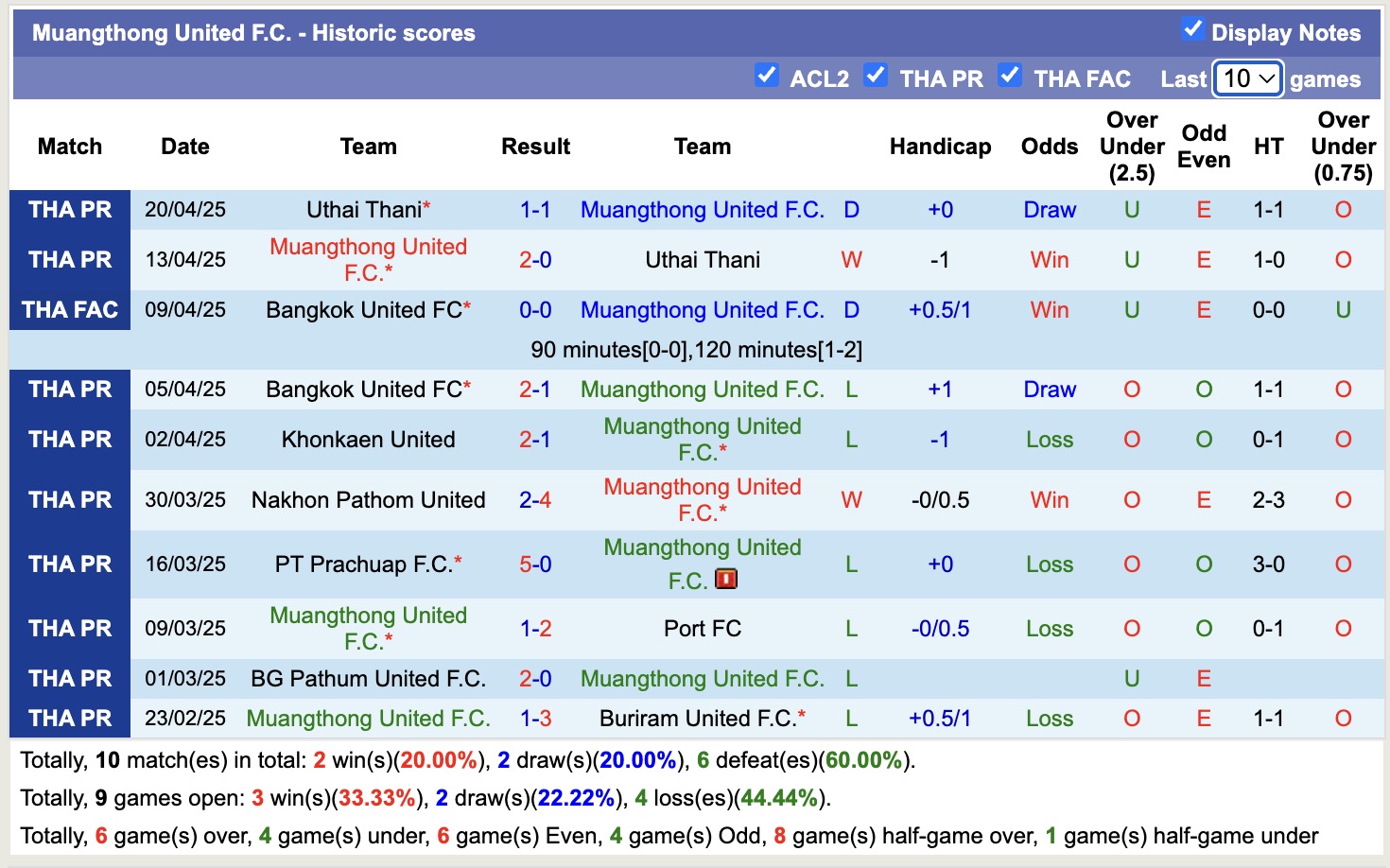 Nhận định, soi kèo Sukhothai FC vs Muangthong United, 18h00 ngày 23/4: Lịch sử gọi tên - Ảnh 3