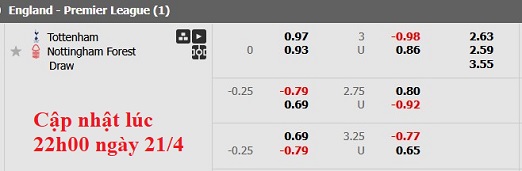 Nhận định, soi kèo Tottenham vs Nottingham, 2h00 ngày 22/4: Trở lại top 3 - Ảnh 8
