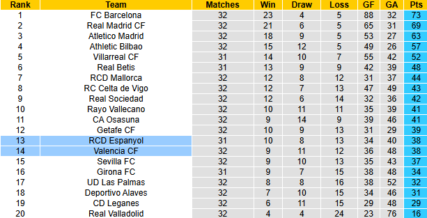 Nhận định, soi kèo Valencia vs Espanyol, 0h00 ngày 23/4: Bầy dơi bứt phá - Ảnh 5