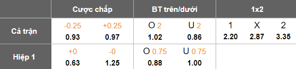 Nhận định, soi kèo Volta Redonda vs Ferroviaria, 06h00 ngày 23/4: Khó cho cửa trên - Ảnh 5