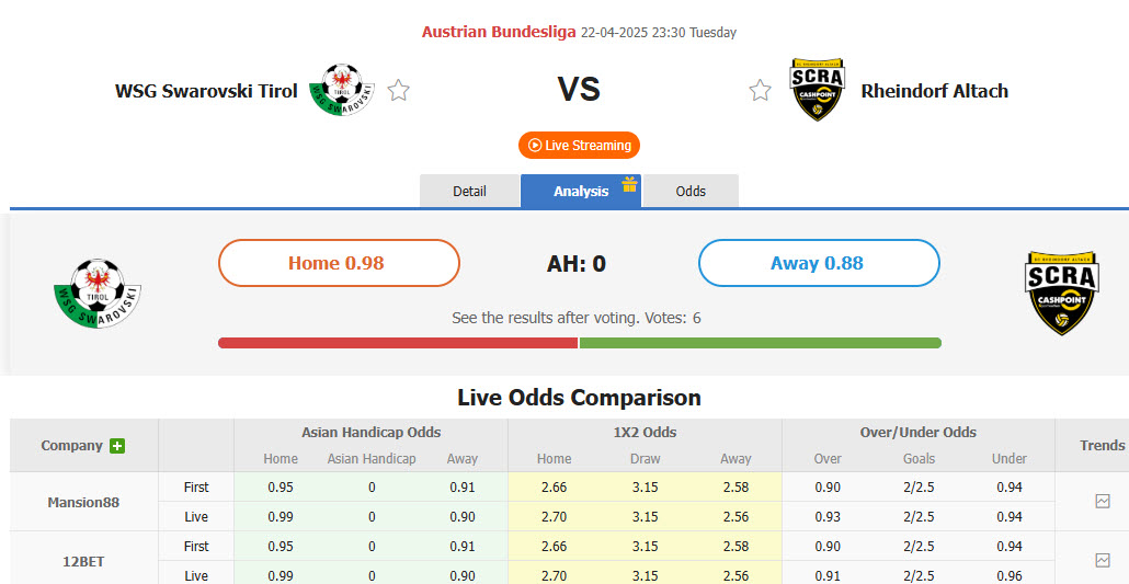 Nhận định, soi kèo WSG Swarovski Tirol vs Rheindorf Altach, 23h30 ngày 22/4: Xáo trộn bảng xếp hạng - Ảnh 1