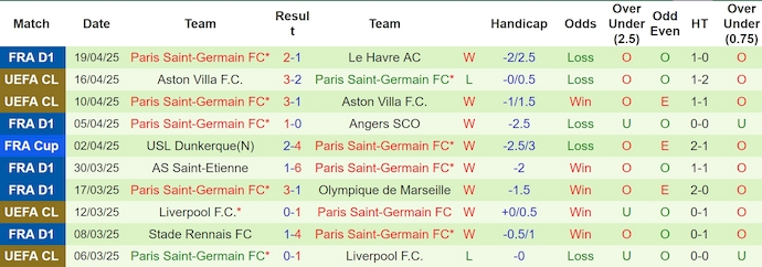Soi kèo phạt góc Nantes vs PSG, 1h45 ngày 23/4 - Ảnh 2