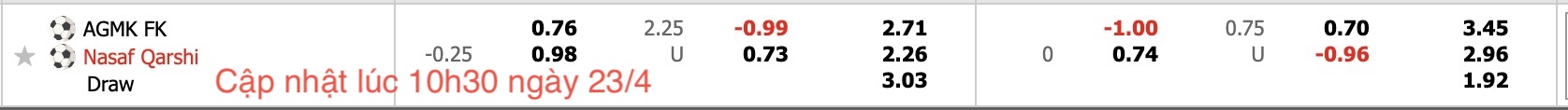 Nhận định, soi kèo AGMK vs Nasaf Qarshi, 19h15 ngày 23/4: Tiếp tục thăng hoa - Ảnh 4