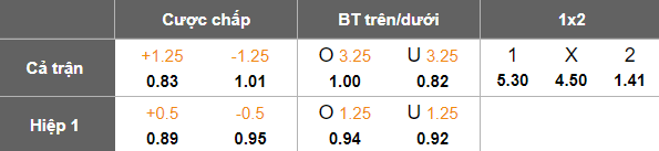 Nhận định, soi kèo Al Bataeh vs Al Wasl, 20h55 ngày 23/4: Đứt mạch bất bại - Ảnh 5