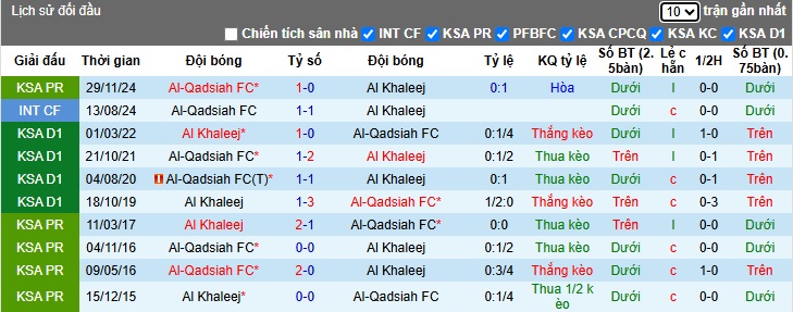Nhận định, soi kèo Al-Khaleej vs Al-Qadsiah, 01h00 ngày 24/4: Khách nuôi hy vọng Top 3 - Ảnh 2