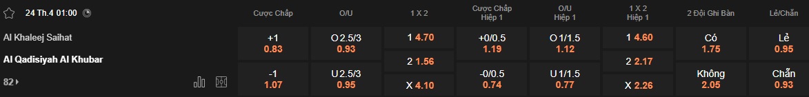 Nhận định, soi kèo Al-Khaleej vs Al-Qadsiah, 01h00 ngày 24/4: Khách nuôi hy vọng Top 3 - Ảnh 5